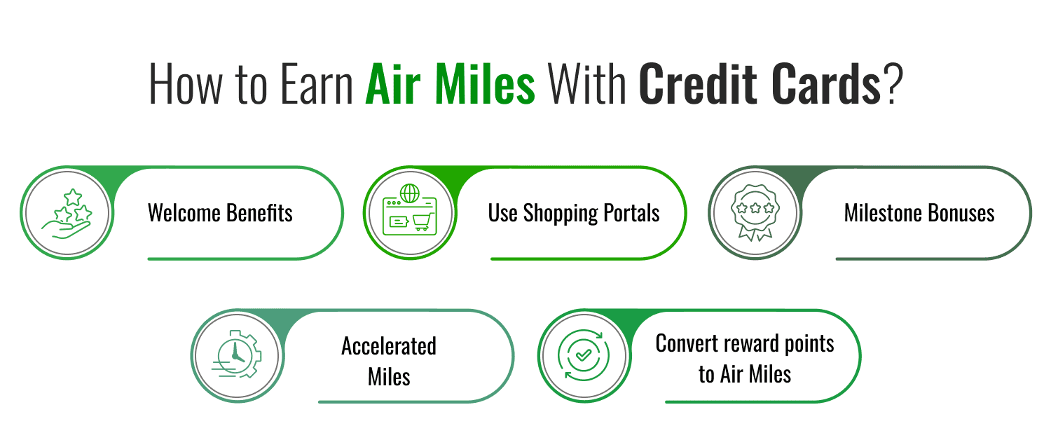 How to Earn Air Miles With Credit Cards?